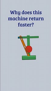 Fast Return, Slow Cutting – How? #machine #engineering #education #science