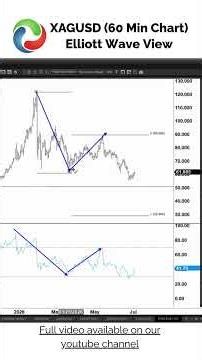 Elliott Wave Perspective: Silver (XAGUSD) Sequence Maintains Downside Bias