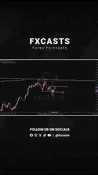 Market Breakdown | US Dollar Index