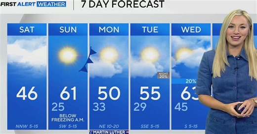 Coldest air of season arrives Sunday as cold front moves through North Texas