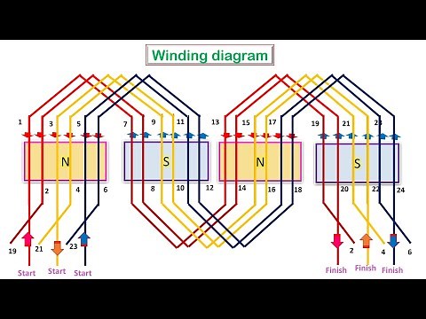 Easy way to draw 3 phase Wave windings