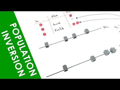 Population Inversion in Lasers - A Level Physics