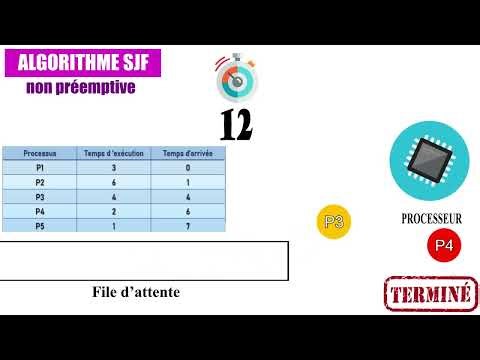 L' algorithme Shortest job first ( SJF ) « plus court processus en premier »