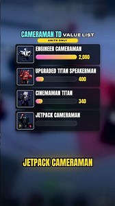 Cameraman Tower Defense Value List: Most Valuable Units #cameramantowerdefense #cameramantd #roblox