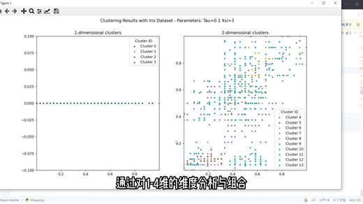 基于网格的CLIQUE算法鸢尾花数据集聚类
