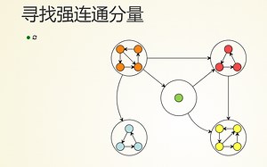 速通Tarjan与强连通分量