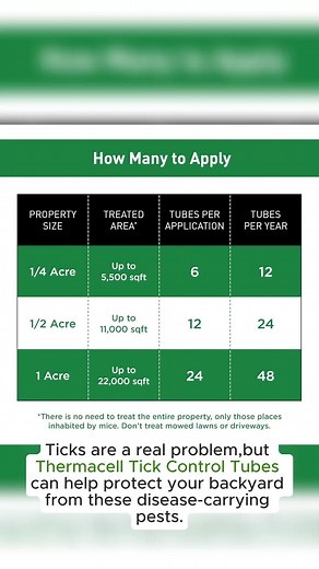 Thermacell Tick Control Tubes: Natural Yard Protection