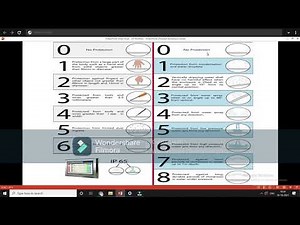 WHAT IS “IP”RATING IP56