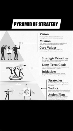 PYRAMID OF STRATEGY | Rohit Chandra Thakur