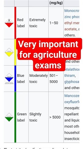 agriculture #uppsc #upsssc #art #trending #ytshorts #shorts #shortvideo #trending #exam #today #agro