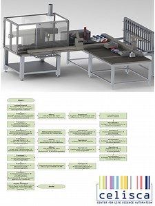 Automated Sample Preparation for ICP/MS Analysis