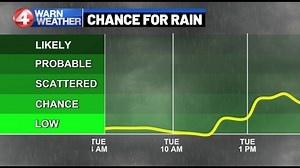 1.8K views | We will remain dry today but a few showers will move in tomorrow evening. Radar here: https://www.wivb.com/weather/current-radar/ | News 4 WIVB Buffalo | Facebook