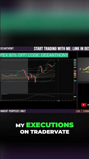 Master Stock Charts: Thinkorswim & Linear Regression Secrets! #shorts