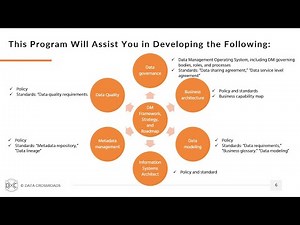 Introduction to the online training program "Establishing a Data Management Function."