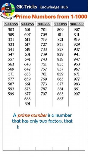 Prime Numbers 1–1000 | Must-Know Math Pattern for Exams!
