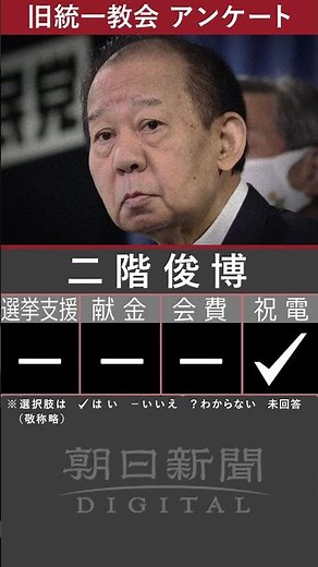旧統一教会との関係は 国会議員アンケート 自民編② #shorts