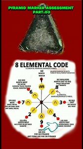PYRAMID STONE MARKER ASSESSMENT. PART.03 #yamashita #treasure #markers #assessment #insights #Secrecy #pyramids #stone T.H Compilation Stories | T.H Compilation Stories