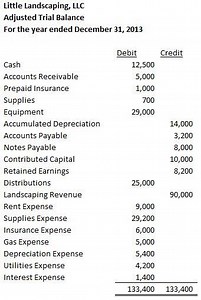 The Trial Balance – Accounting In Focus