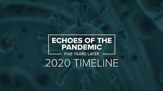 Echoes of the Pandemic: The COVID-19 timeline five years later