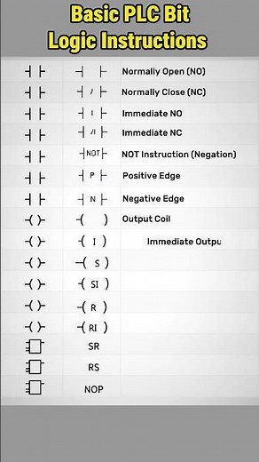 Basic of PLC Bit Logic Instructions #plc #plc_programming #ladderlogic