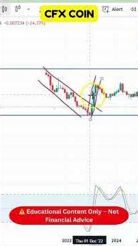 CFX - Key Support & Resistance Levels on CFX Today I