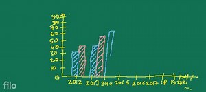 Literacy rate of jarkhand and telangana from 2012 to 2022  by d... | Filo