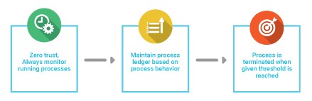 What is Bitdefender Advanced Threat Defense & What does it do?