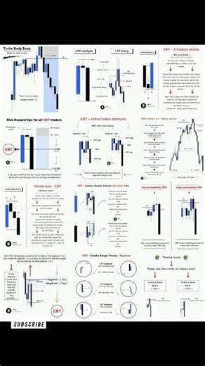 CRT + TBS 📊 Live Chart Examples Explained #shorts