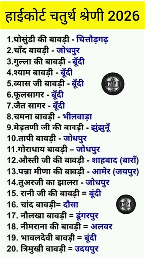 Rajasthan High court 4th grade Syllabus | High Court gk model paper | High Court Peon Vacancy 2026