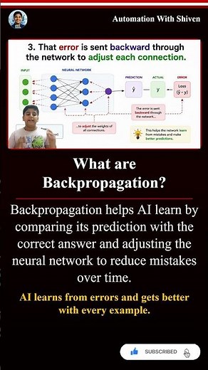 what are backpropagation?