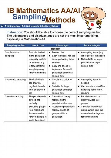 IB Math AA and AI (SL and HL) Statistics Sampling Methods #ibmath #ibmathematics #statistics #japan