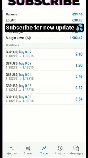 Metatrader 5● Metatrader Profitable Trade•■mt4■mt5■