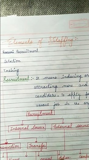 Business studies Class :-12 chapter-6 STAFFING( NOTES)
