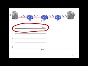 英字【计算机网络导论】斯坦福大学 Introduction to Computer Networking CS 144 pn43 p43 3 3 Packet Switching Princi