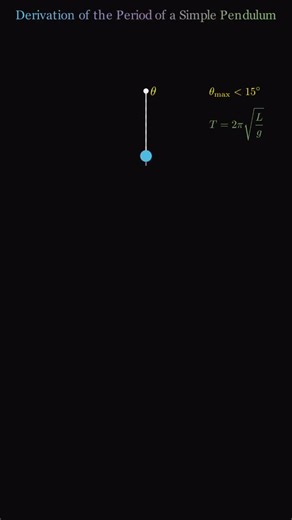 SprintStudy | Period of a Simple Pendulum Deriving the expression for the period of a simple pendulum step by step using basic physics principles. Save... | Instagram