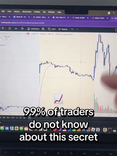 Steal this Options Strat that literally predicts the market#optionstrading #daytradingstrategy #stockeducation #optionseducation #options