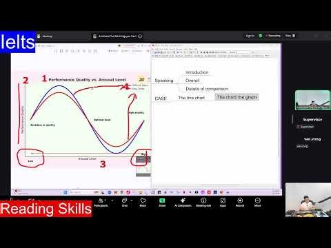 Ielts task 1 line chart for pte