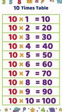 Table of 10 #singandlearn #learnwithfun #tables2to20 #mathshorts #ytshorts #kidssong #ytshorts #yt
