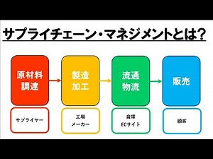 SCMサプライチェーンマネジメントとは（物流くんチャンネル）