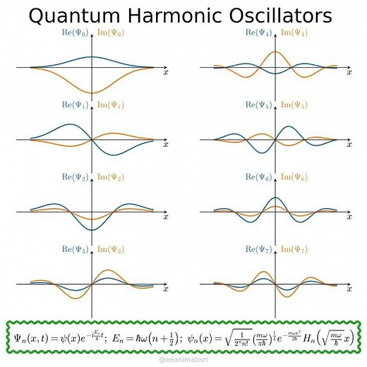 Quantum harmonic oscillators
