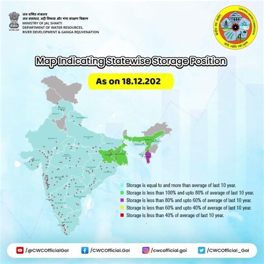 देश के 166 जलाशयों की भंडारण स्थिति सप्ताहांत 18.12.2025.
