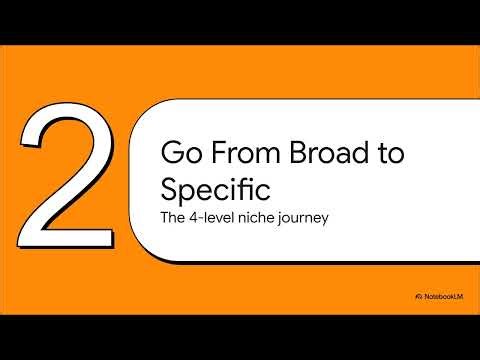 Day 1: Niche Finder Tool Deep Dive