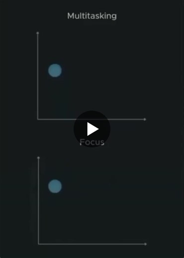 Focus vs Multitasking | Ali AlShehri (CIPR)