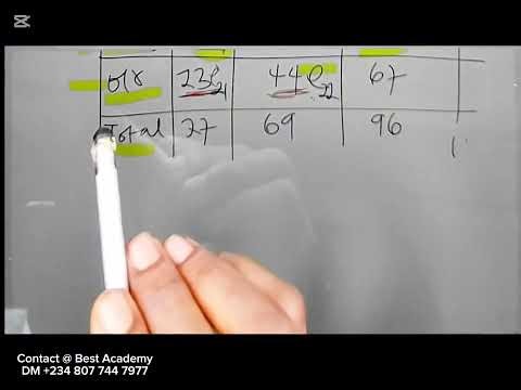 CALCULATION ON CHI SQUARE BEST EXPLAINED