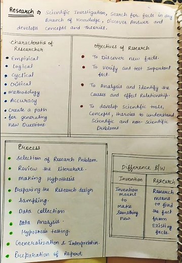 Research Aptitude Part-3 | Characterstics, Objectives, Process Of Research | Nta Net Paper-1 unit-2.