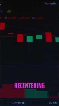 Master Bank Nifty Trading: Essential Charting Tools Explained #shorts