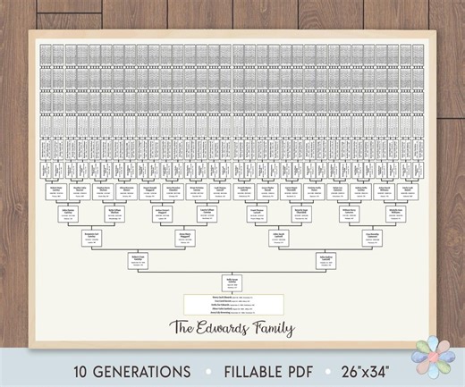 10 Generations Family Tree Template: Blank Edwwi Genealogy Chart (fillable PDF) - Etsy
