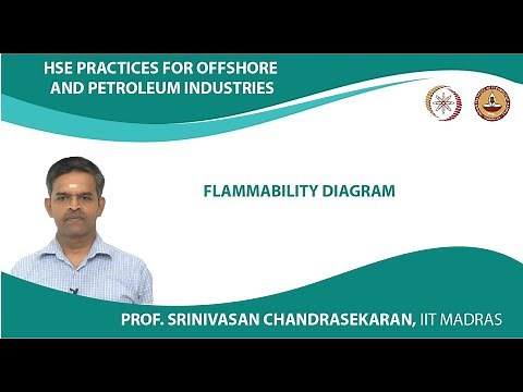 Flammability diagram