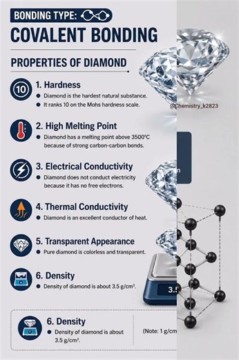 Diamond in Chemistry 💎 | Formation, Properties, Uses & Diamond vs Graphite #neet #chemistry #diamond