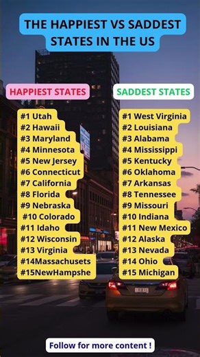 HAPPIEST VS SADDEST STATES IN THE US #usa #ranking